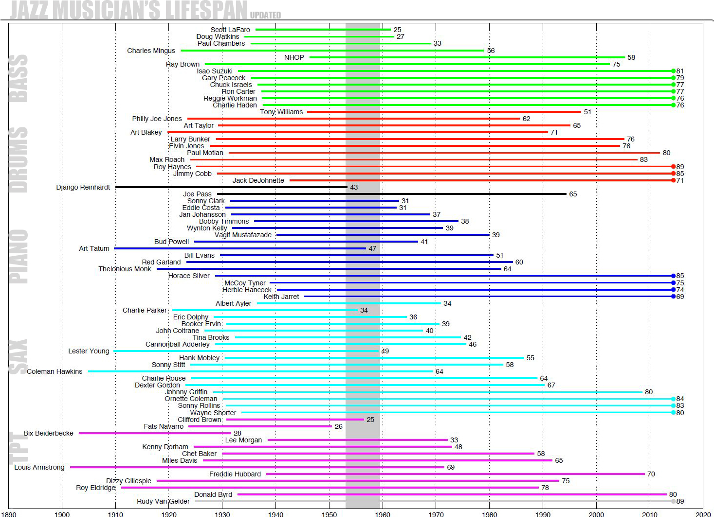 What does it mean for you to be a jazz musician?-jazz-lifespans-png