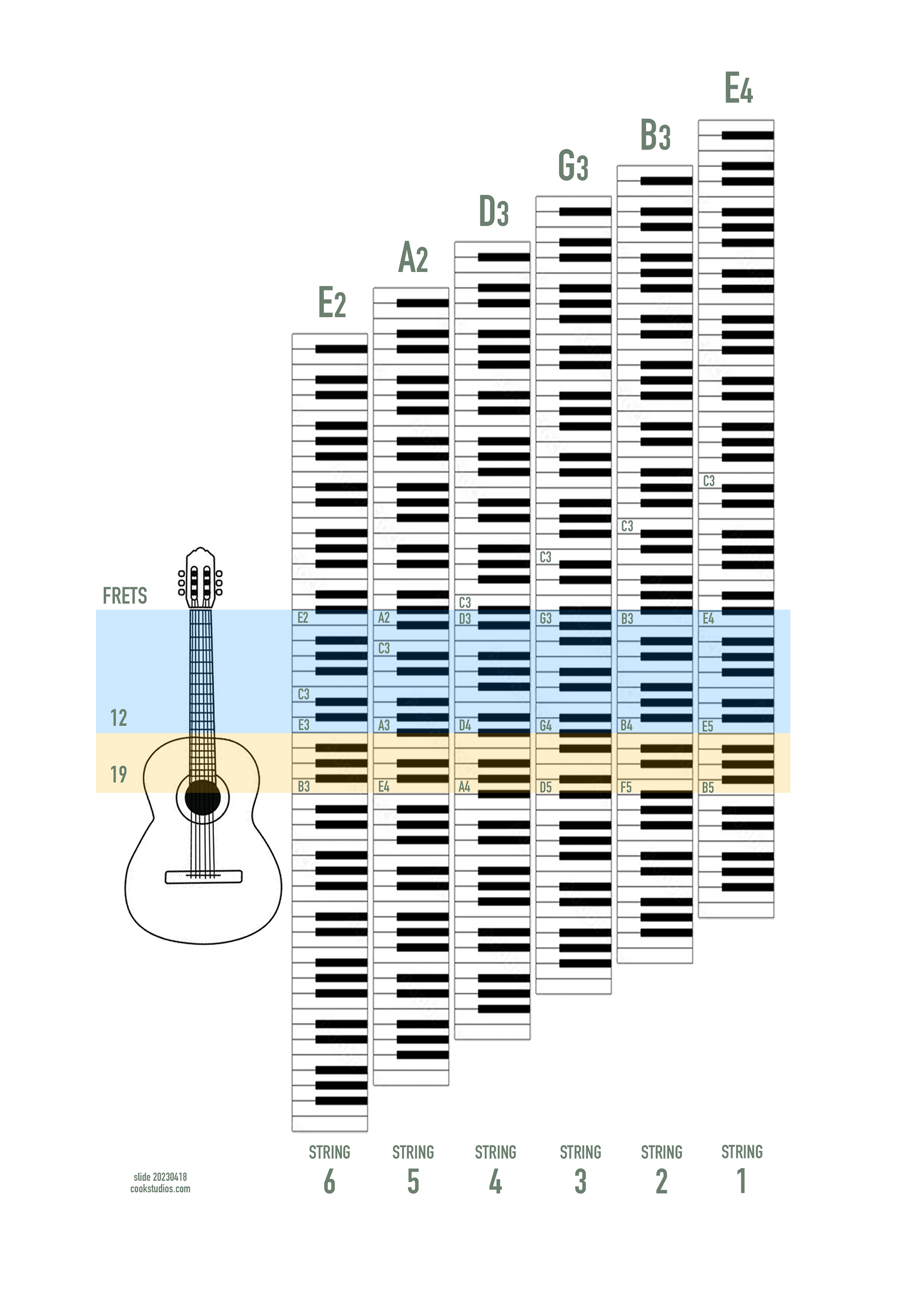 Notes on the fretboard.-guitar-vs-piano-slide-20230418-png
