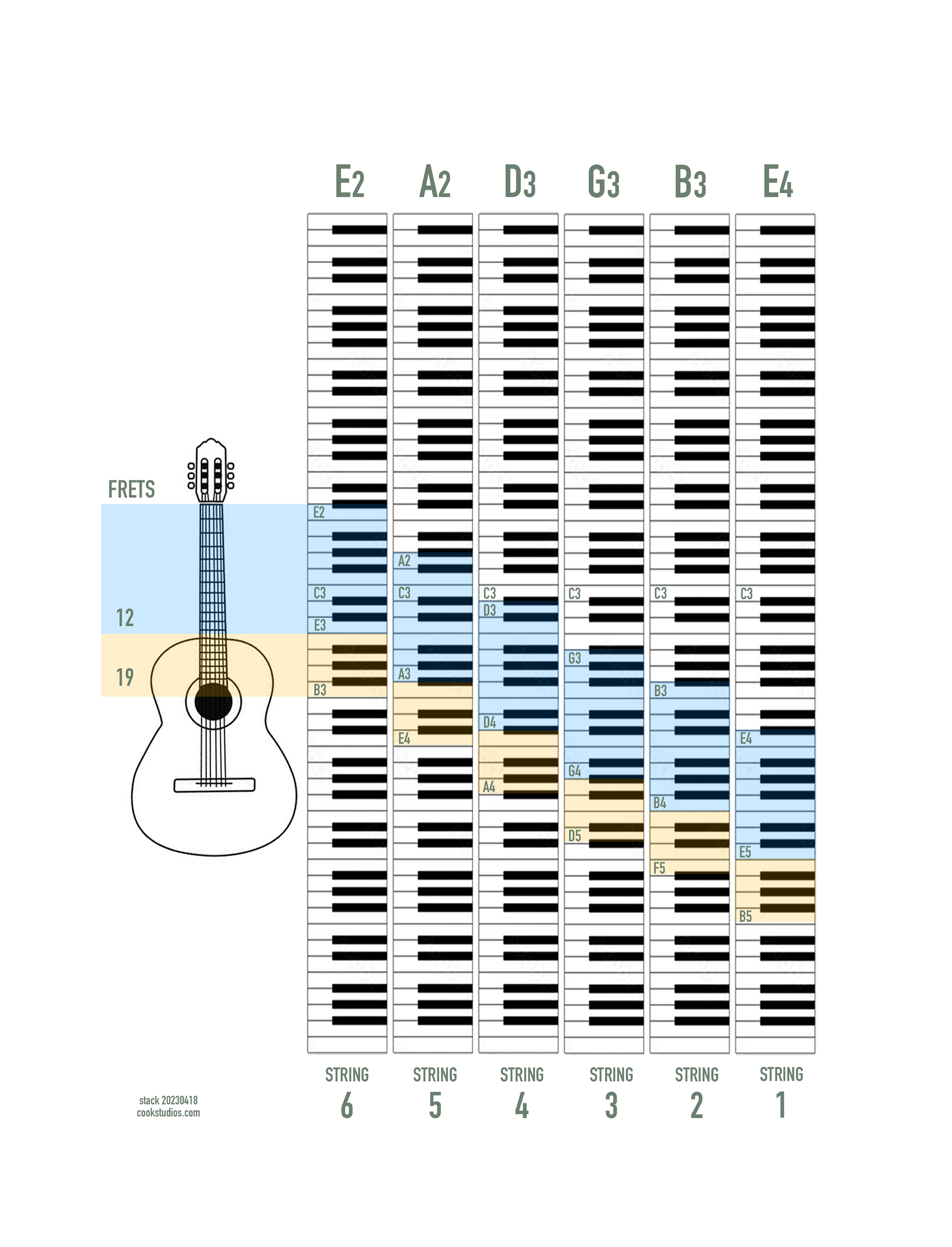 Notes on the fretboard.-guitar-vs-piano-stack-20230418-png