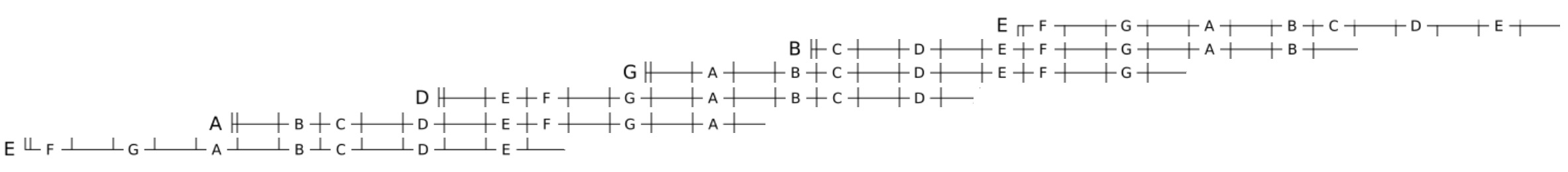 Friendly fretboard organization? Is it possible?-gfb-jpg