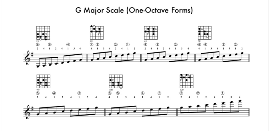 Constraint Led Learning-major-scale-forms-jpeg