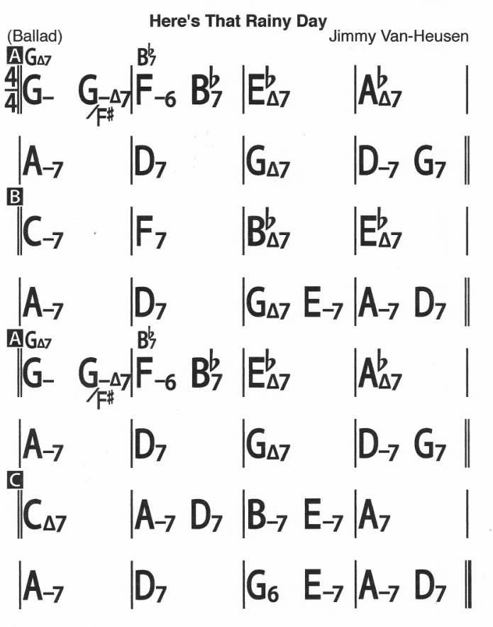 Just the melody.-rainy-day-chords-png