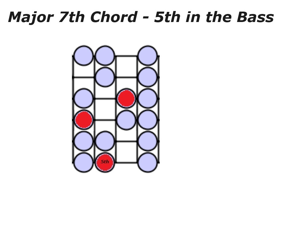 What do I really need to practice-major-7th-chord-5th-bass-jpg