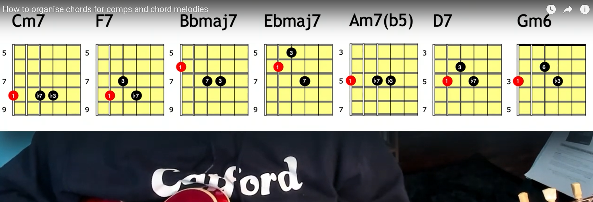 What do I really need to practice-catfood-chords-png