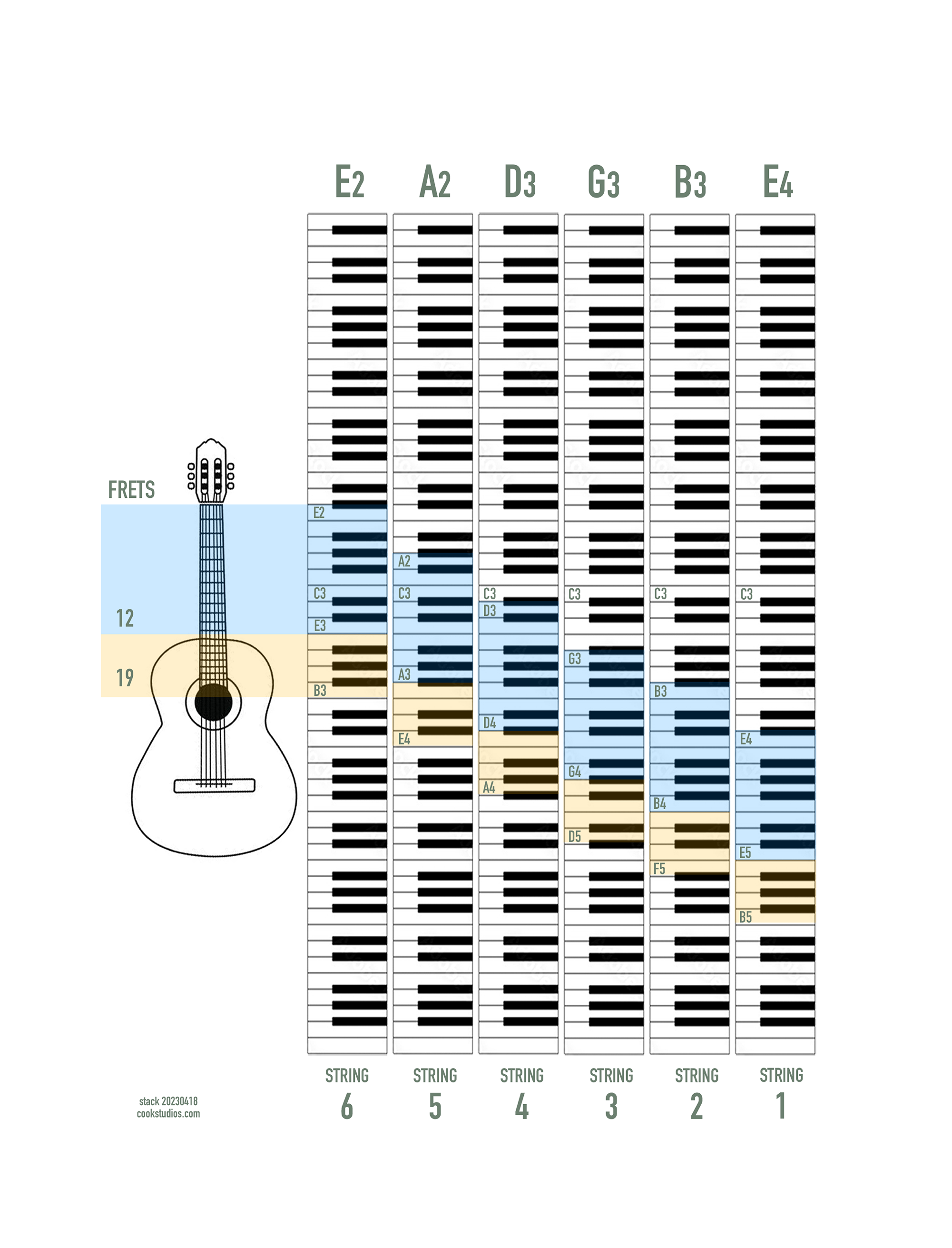 Approaches to Improvisation-guitar-vs-piano-stack-20230418-png