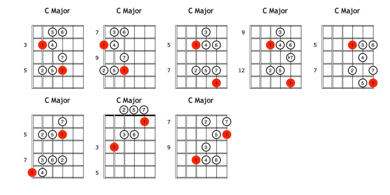 Best way to see major scale around triads?-screenshot-2025-09-14-11-11-40-png