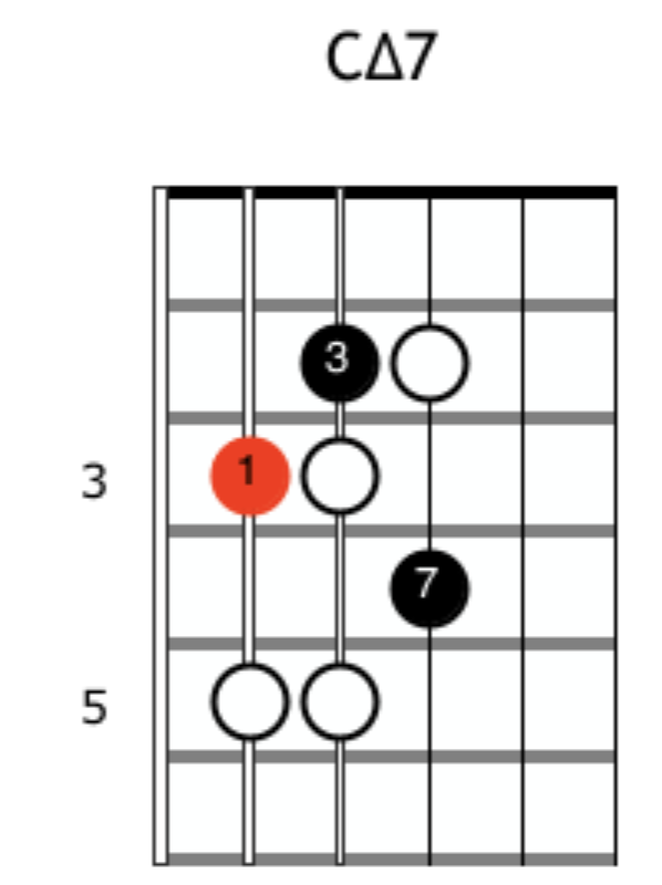 The way I look at basic fretboard mapping-screenshot-2025-11-23-18-52-10-png