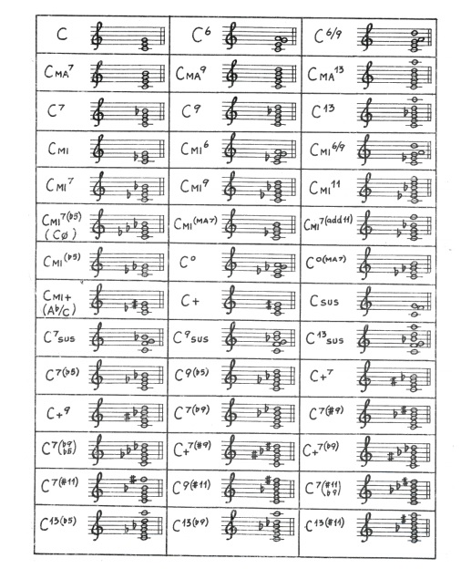 Chord Chart Notation Conventions-chords-jpg