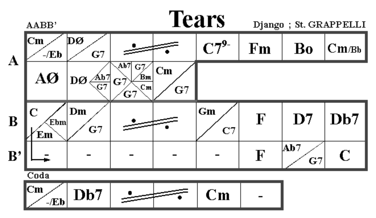 Chord Chart Notation Conventions-img_3961-png