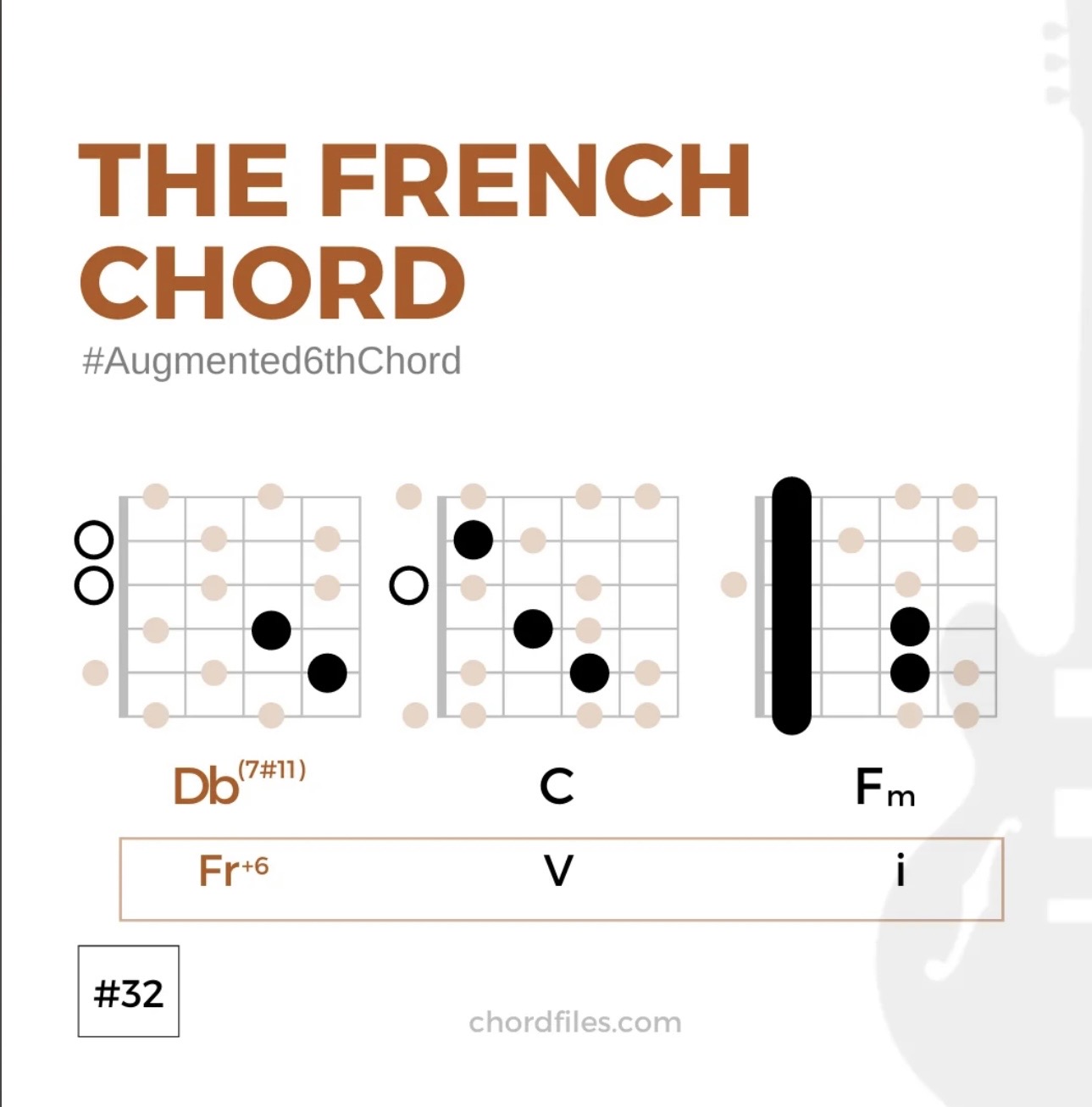 Chord Chart Notation Conventions-img_3963-jpeg