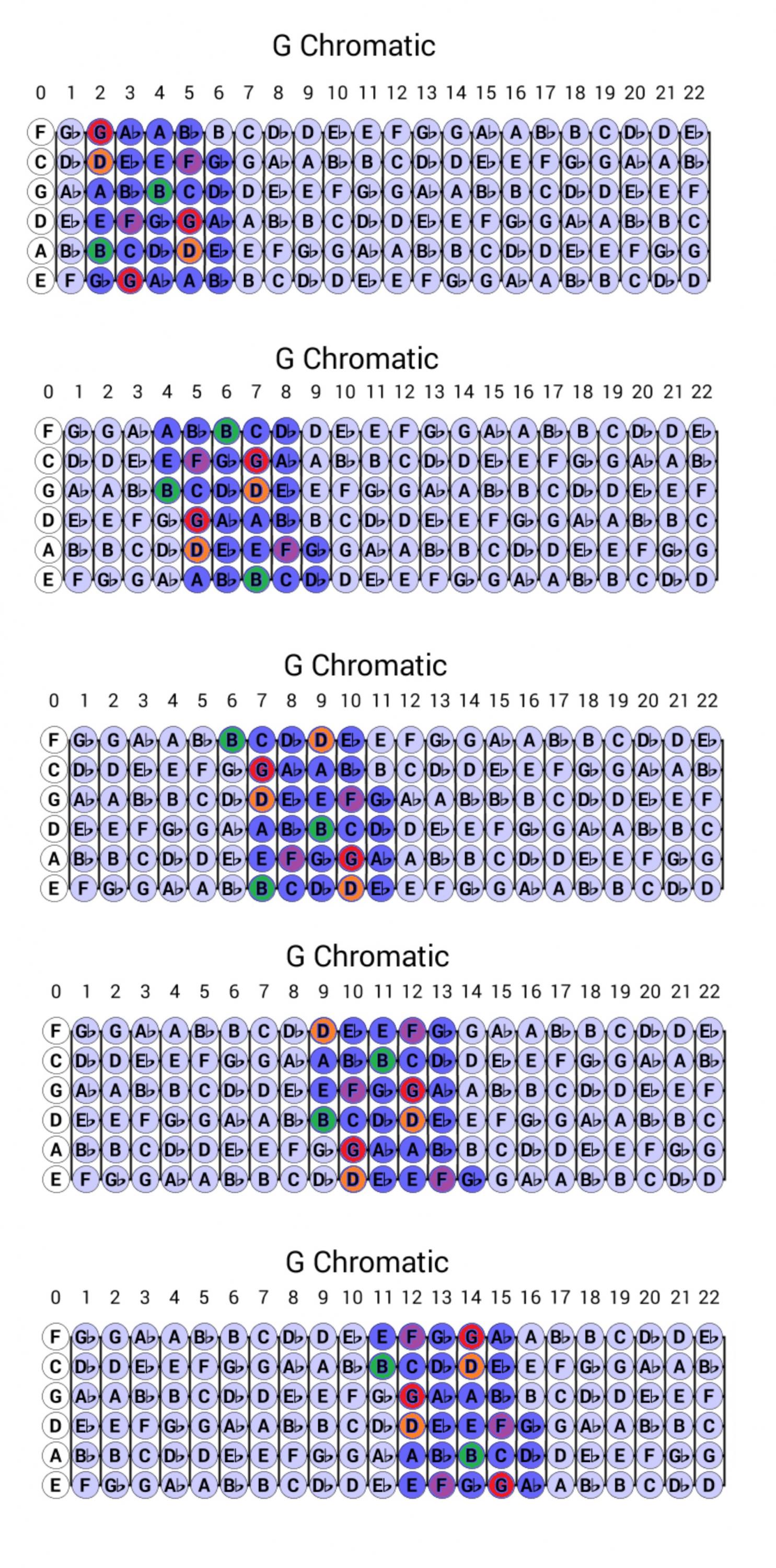 6 months into jazz - overwhelmed and not sure where to focus. Advice?-all-g-chromatic-f2-jpg