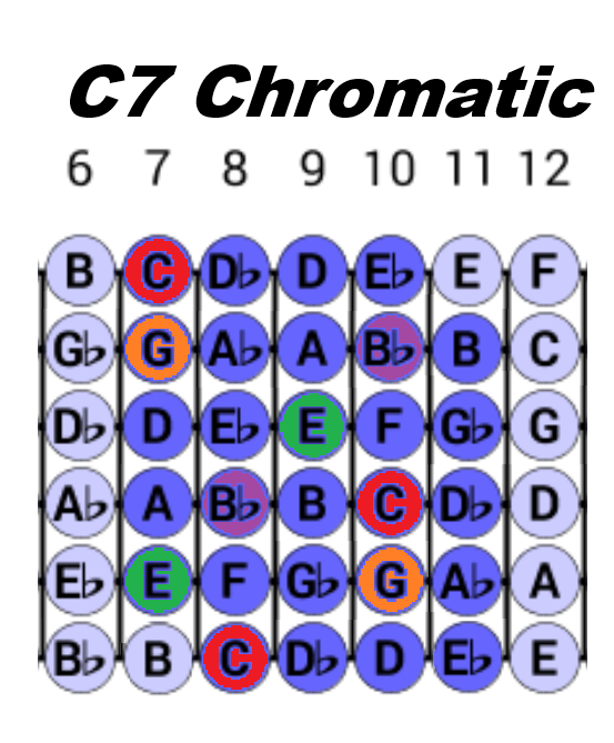 6 months into jazz - overwhelmed and not sure where to focus. Advice?-c7-chromatic-png