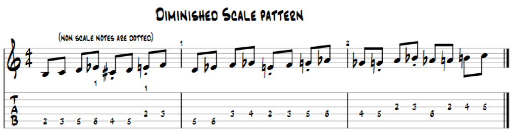 6 months into jazz - overwhelmed and not sure where to focus. Advice?-dim-scale-pattern-01-png