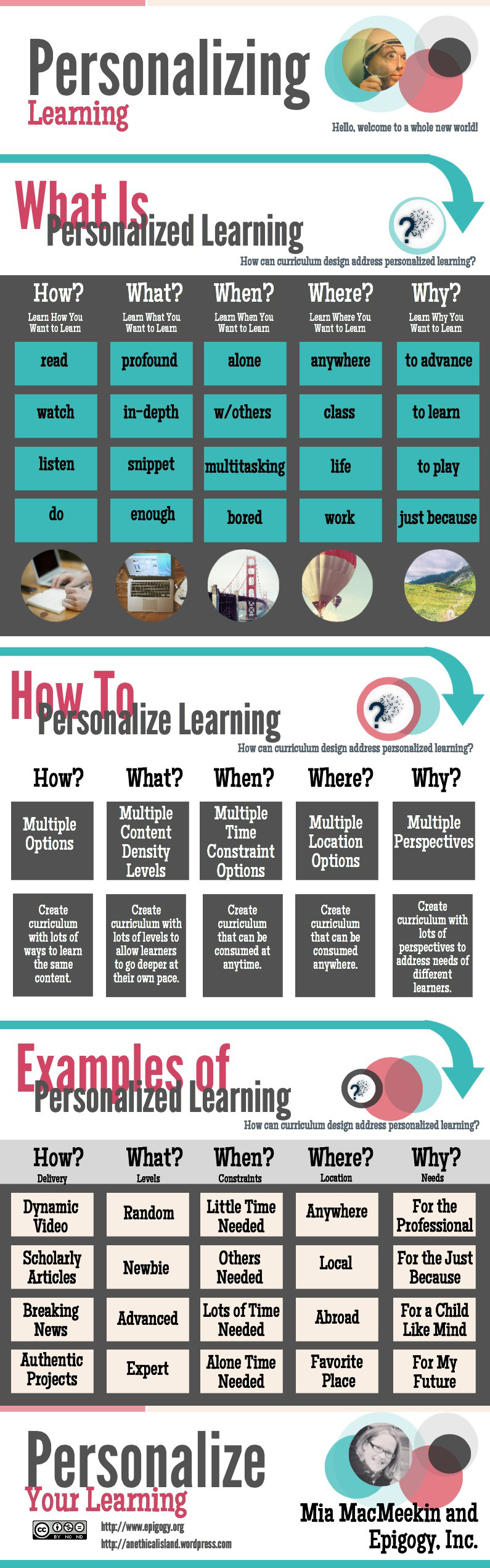 Emulate the pros who have practiced the least.-personalising-learning-jpg