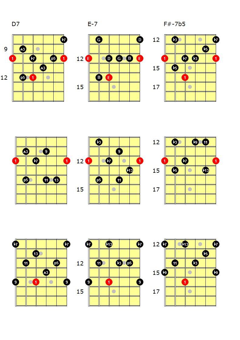 Jazz guitar arpeggio drills-reg-fingerings-2-jpg