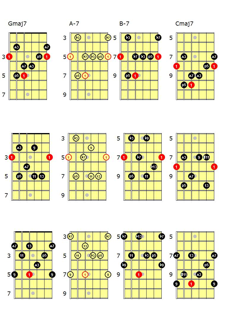 Jazz guitar arpeggio drills-reg-fingerings-13ths-jpg