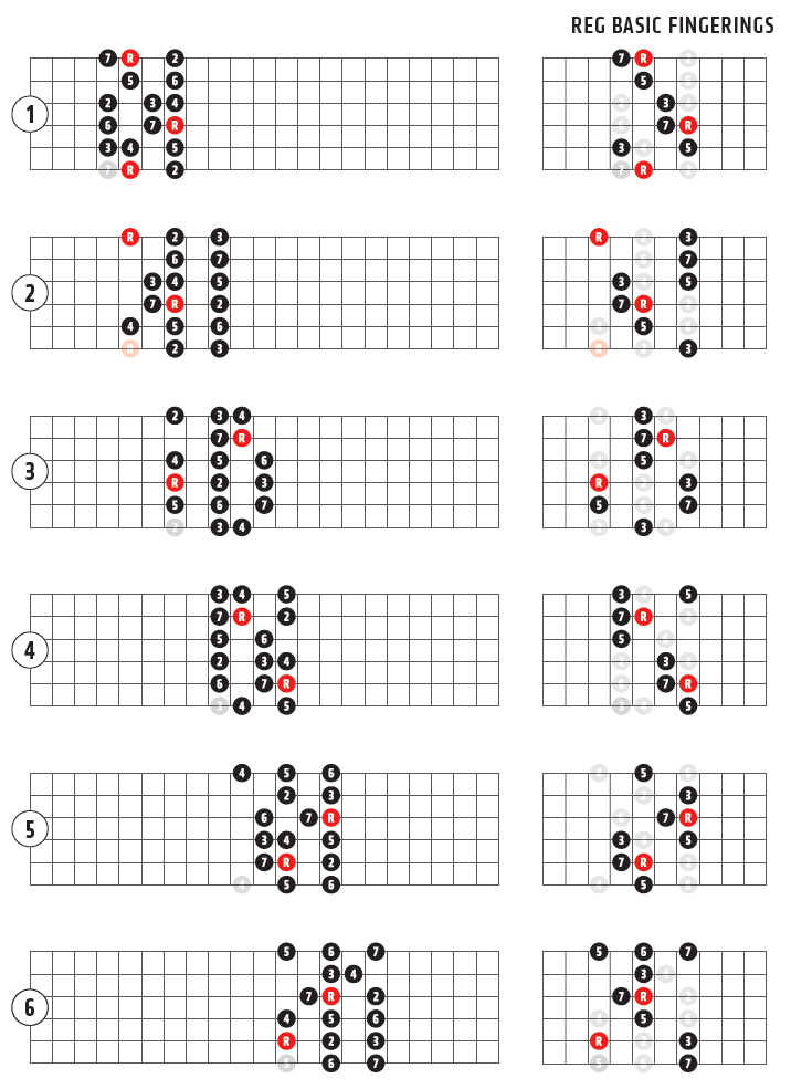 Jazz guitar arpeggio drills-reg_basic_fingerings1-gif