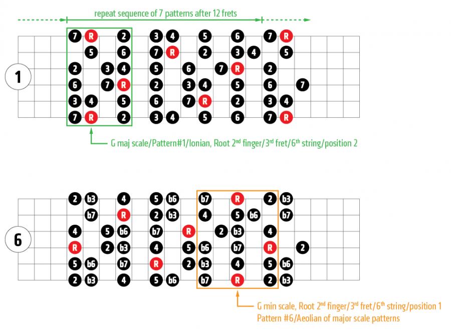 Jazz guitar arpeggio drills-reg_basic_fingerings2-jpg