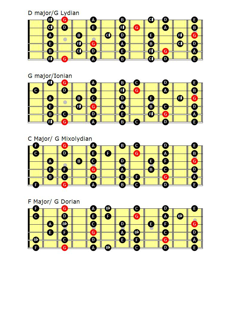 Jazz guitar arpeggio drills-fingering-cycle1-jpg