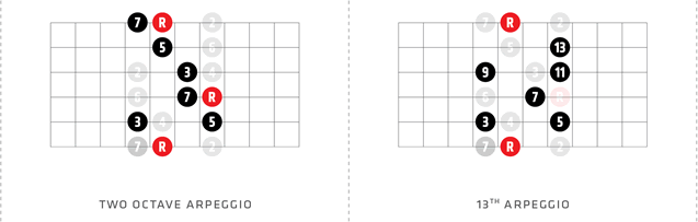 Jazz guitar arpeggio drills-2oct13tharp-png