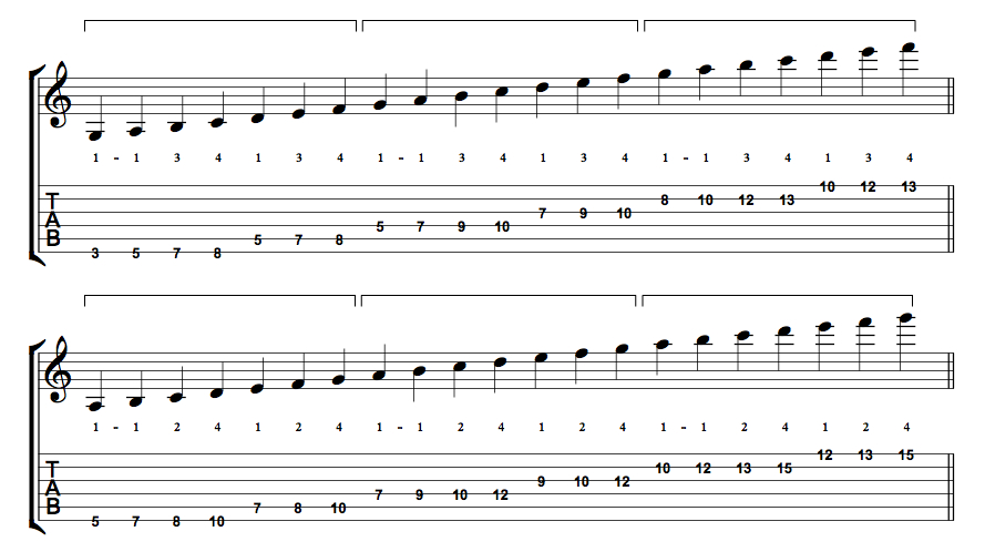 SOLO INTÉGRAL, CHANTIERS - La Complainte des Infidèles - musique et techniques, suite 39128d1485133958-sid-jacobs-three-octave-scale-fingerings-sjscales-jpg