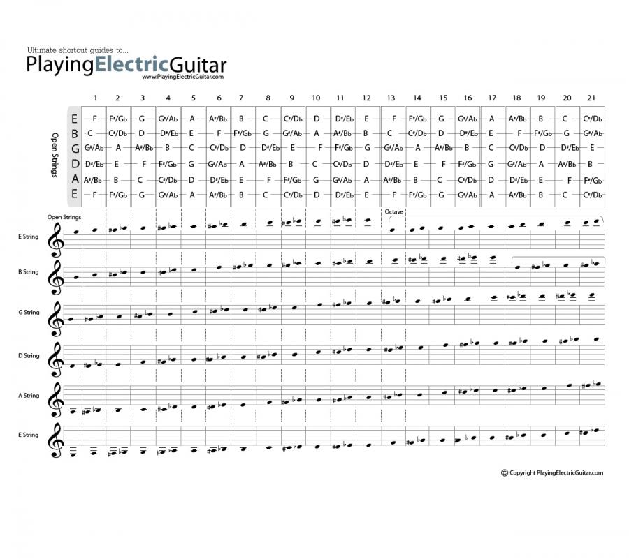 How did you learn all the note names on the fretboard?-guitar-fretboard-notes-sheet-jpg