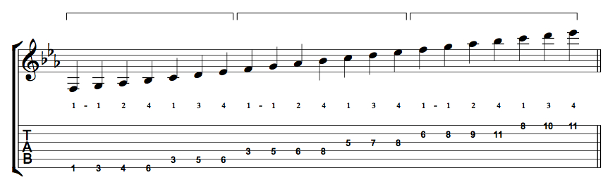 Sid Jacobs Three Octave Scale Fingerings