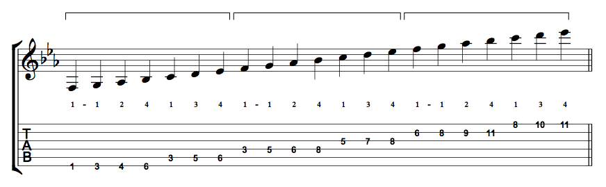 Sid Jacobs Three Octave Scale Fingerings-sj_ebmajorscale-jpg