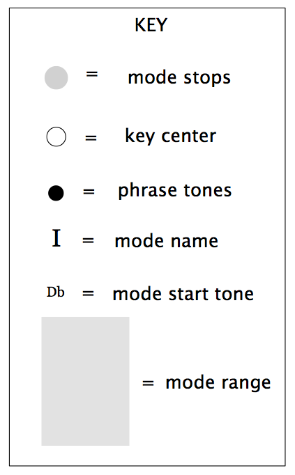 Jazz lines ideas-mode-key-png