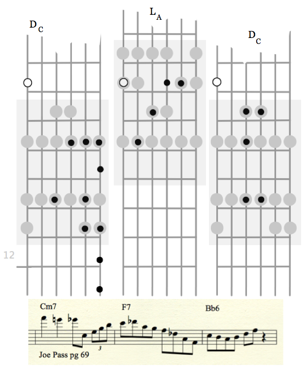 Jazz lines ideas-joe-pass-phrase-pg-69-ga-png