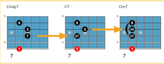 [Beginner] Is there an consensual better set of chords shapes ?-capture-décran-2017-12-20-̀-17-50-39-png
