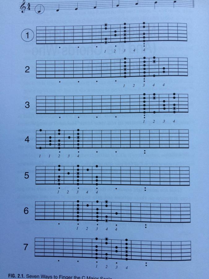 Major scale fingerings-img_2545-jpg