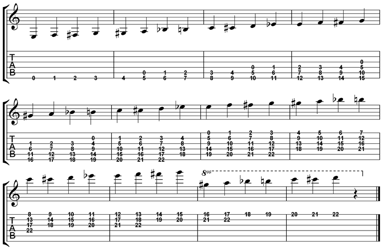 Tablature for Leavitt Solos in D and G-learning-fretboard-guitar-notes-gif