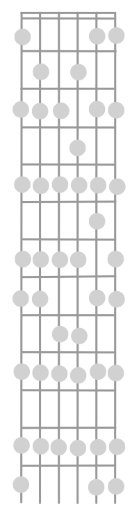 Recommended way to learn the fretboard.-cmajor-copy-png