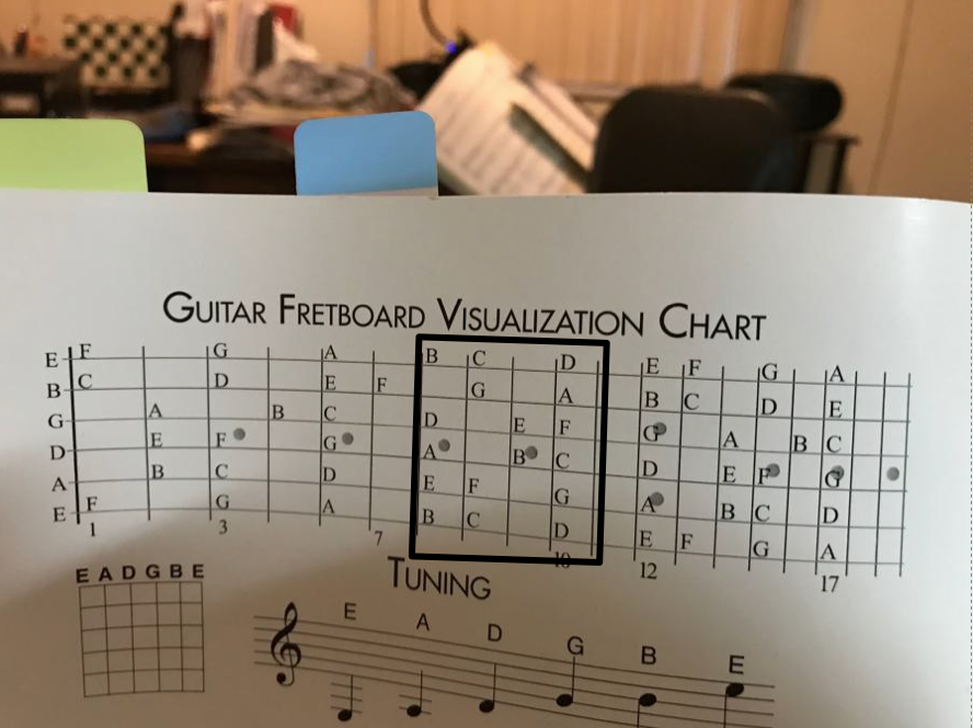 Recommended way to learn the fretboard.-locrian-png