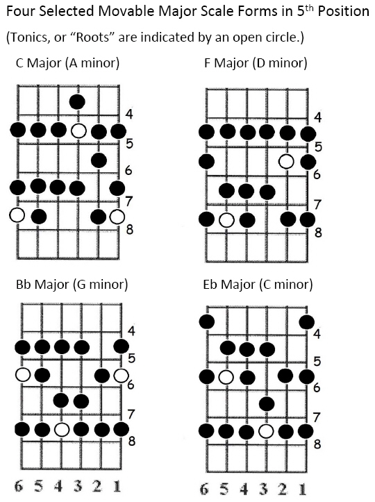 Major scale fingerings-capture1-jpg