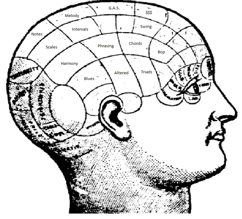 teachers of students with dyslexia - visualising scales-phrenology-jpg