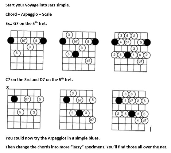 How Do You Start Learning Jazz Guitar?-hint-jpg