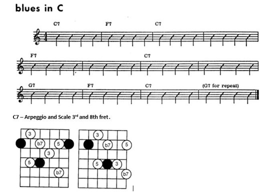 How to get started on playing over jazz changes-cjam-jpg