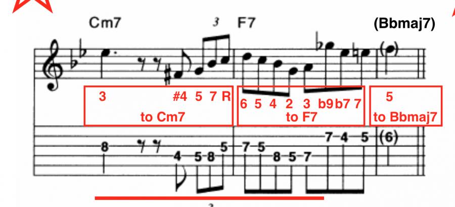 About memorizing/visualizing licks (need some help)-截屏2020-04-1516-45-40-jpg