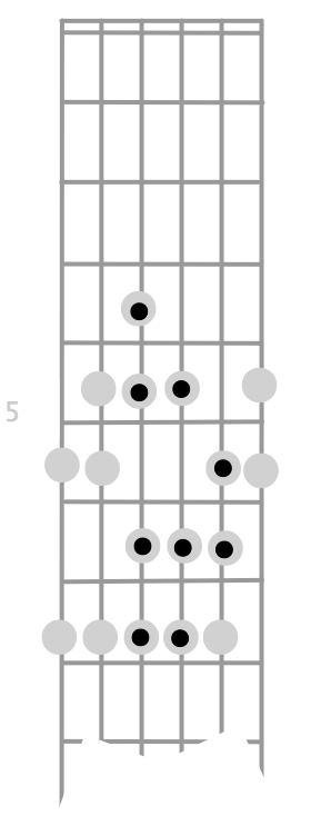 About memorizing/visualizing licks (need some help)-bb6-dim-png