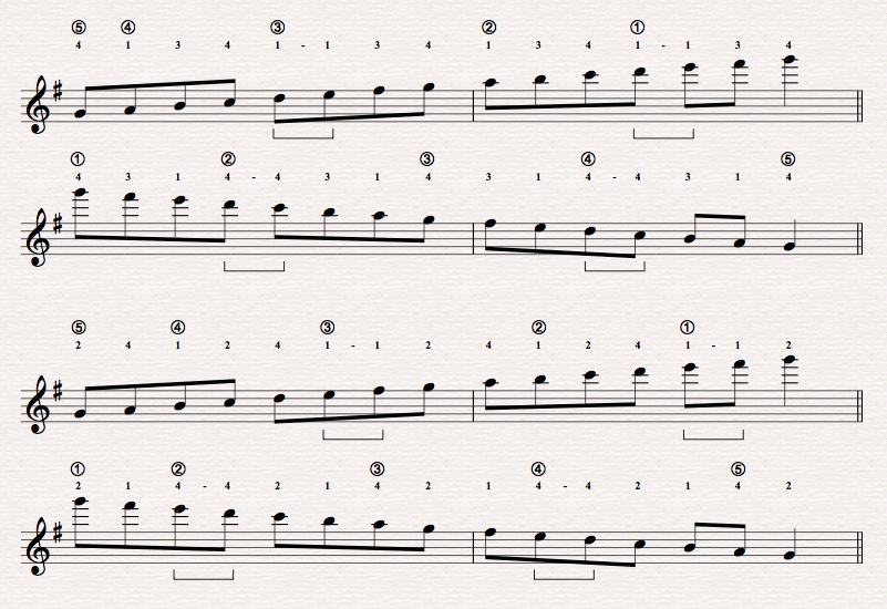 Sid Jacobs Three Octave Scale Fingerings-gsym2-jpeg