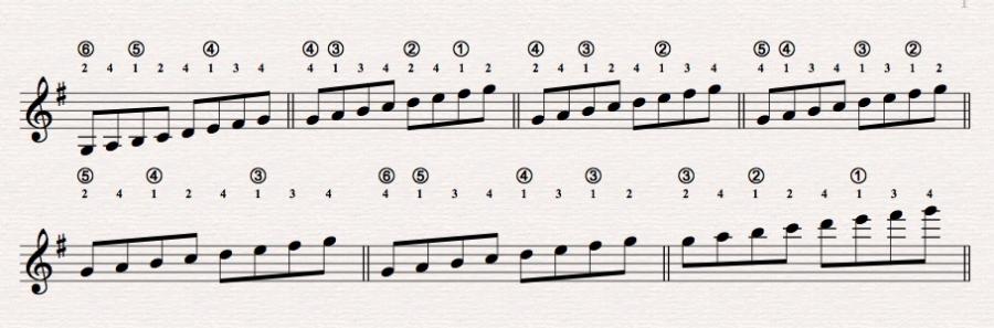 Sid Jacobs Three Octave Scale Fingerings-gsym1-jpg