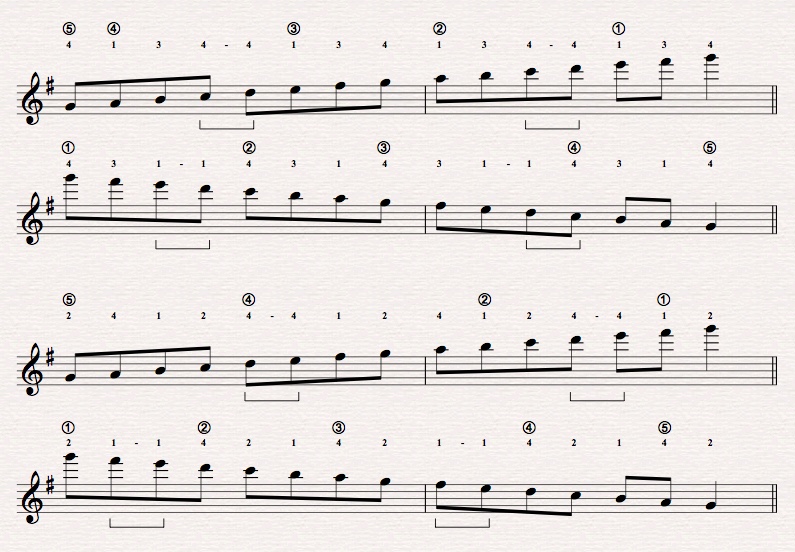 Sid Jacobs Three Octave Scale Fingerings-gsym2-jpeg