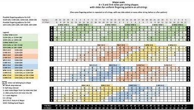 Sid Jacobs Three Octave Scale Fingerings-uniform-fingering-pattern-shapes-major-scale-c-ss-jpg