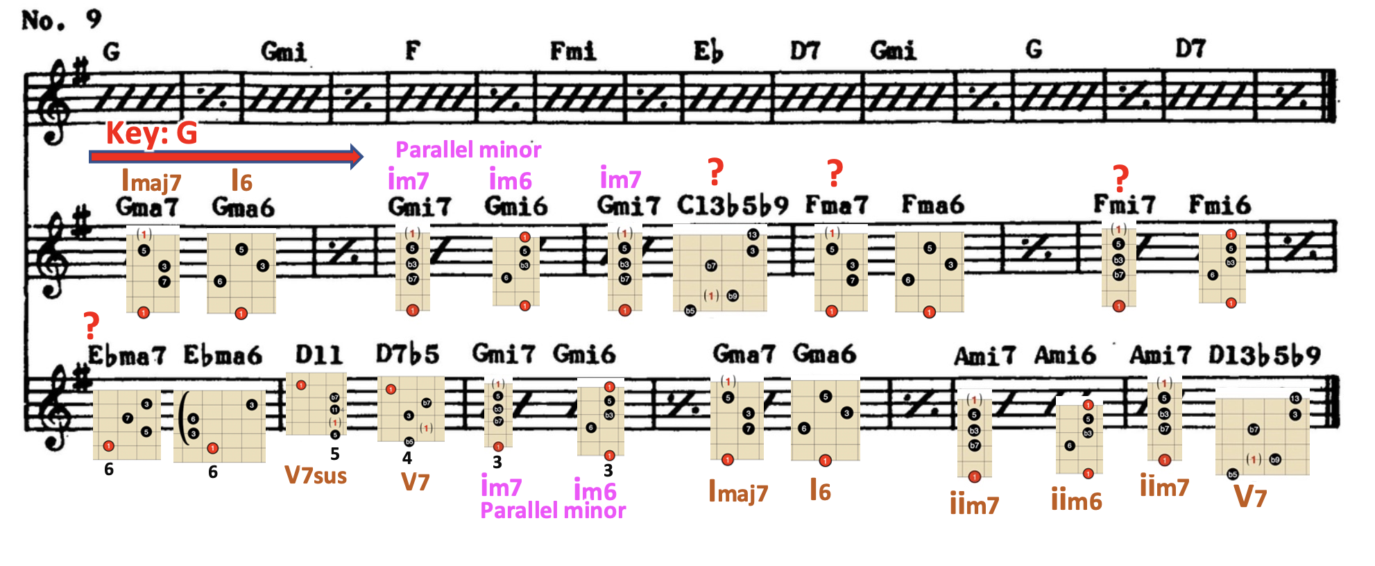 Mickey Baker's Complete Course in Jazz Guitar-pic-mickey-baker-png