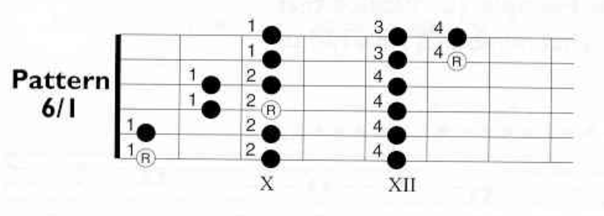 Help With Scale Exercise Fingering-fisher-guitar-scale-pattern-6-1-png