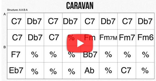 What does '%' mean in a chord chart?-percent-jpg