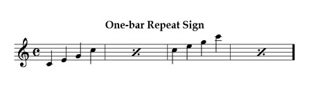 What does '%' mean in a chord chart?-1-bar-jpg