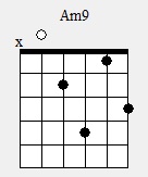 Jazz chords harder than 'normal' chords?-am9-jpg